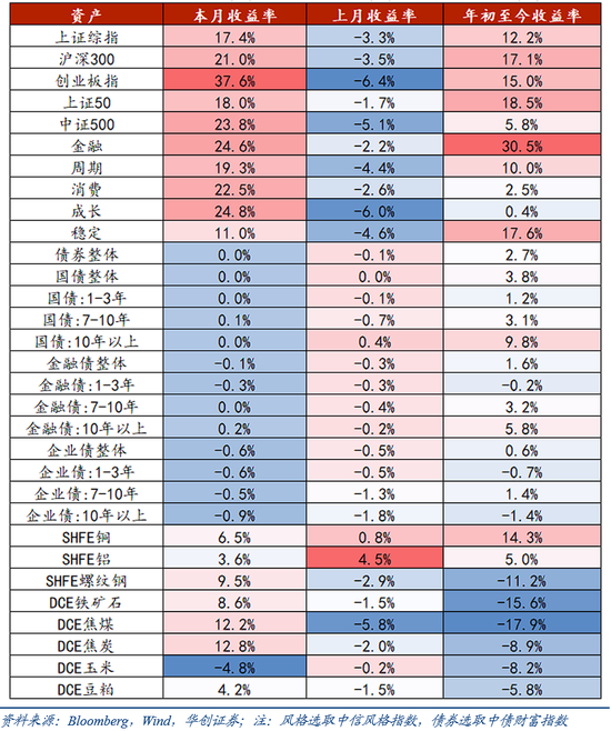 华创证券张瑜：9 月全球投资十大主线 - 第 23 张图片 - 小城生活