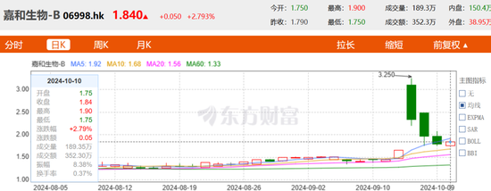 医药大佬“变向借壳”上港股，高瓴、淡马锡、红杉谁是大赢家？- 第 4 张图片 - 小城生活