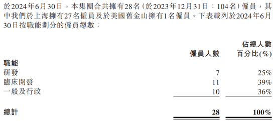 医药大佬“变向借壳	”上港股，高瓴	、淡马锡、红杉谁是大赢家？- 第 11 张图片 - 小城生活