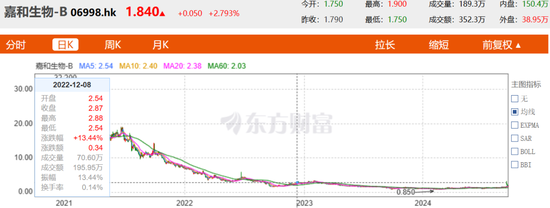 医药大佬“变向借壳”上港股，高瓴	、淡马锡、红杉谁是大赢家？- 第 16 张图片 - 小城生活