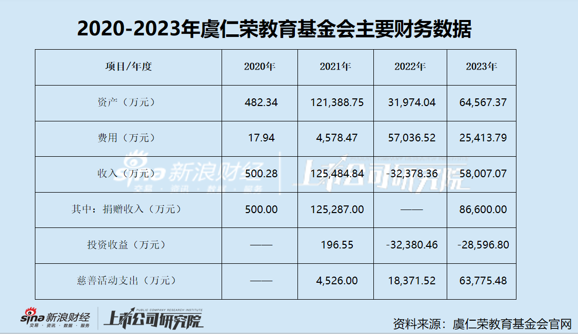 韦尔股份控股股东豪捐 67 亿 引发投资者花式变相减持质疑 - 第 2 张图片 - 小城生活