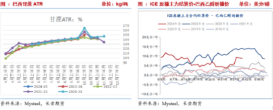 长安期货刘琳：高基差托底 短期糖价下行空间有限 - 第 4 张图片 - 小城生活