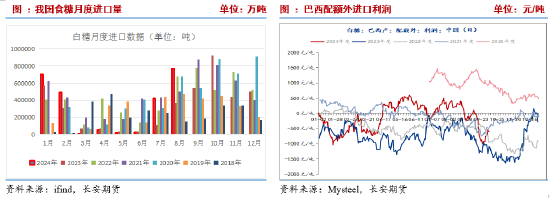 长安期货刘琳：高基差托底 短期糖价下行空间有限 - 第 6 张图片 - 小城生活