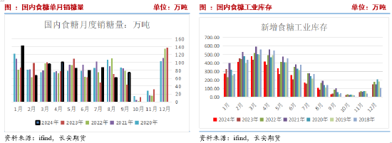 长安期货刘琳：高基差托底 短期糖价下行空间有限 - 第 7 张图片 - 小城生活