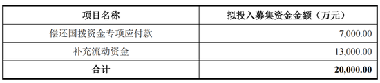 华塑股份上市即“变脸	”！却又要融资 2 亿！募投项目变更两次还没完成！- 第 1 张图片 - 小城生活