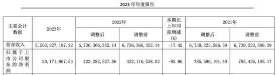 华塑股份上市即“变脸”！却又要融资 2 亿！募投项目变更两次还没完成！- 第 3 张图片 - 小城生活