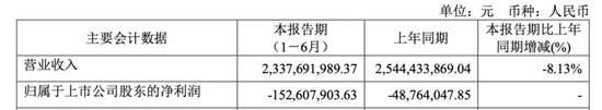 华塑股份上市即“变脸”！却又要融资 2 亿！募投项目变更两次还没完成！- 第 4 张图片 - 小城生活