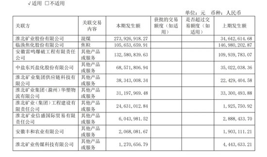 华塑股份上市即“变脸”！却又要融资 2 亿！募投项目变更两次还没完成！- 第 5 张图片 - 小城生活