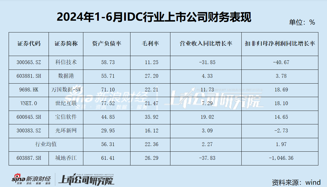 城地香江或将易主？基本面持续恶化 此前刚签中移动 28 亿大订单 - 第 1 张图片 - 小城生活