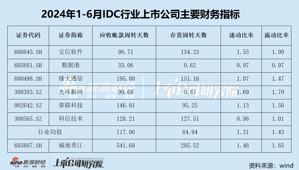 城地香江或将易主？基本面持续恶化 此前刚签中移动 28 亿大订单 - 第 2 张图片 - 小城生活