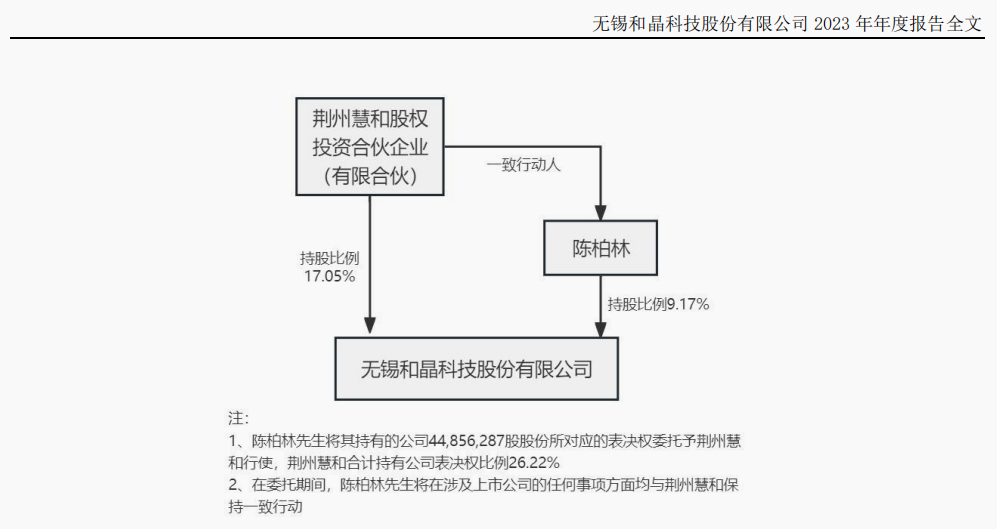 悬赏来了！涉及一 A 股原实控人 - 第 3 张图片 - 小城生活