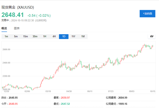 多国央行罕见发言支持增加黄金储备 - 第 1 张图片 - 小城生活