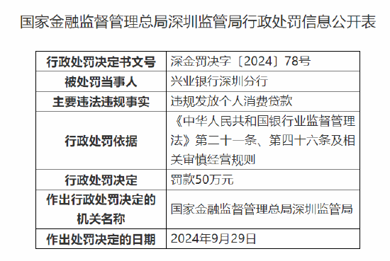 兴业银行深圳分行被罚 50 万元：因违规发放个人消费贷款 - 第 1 张图片 - 小城生活