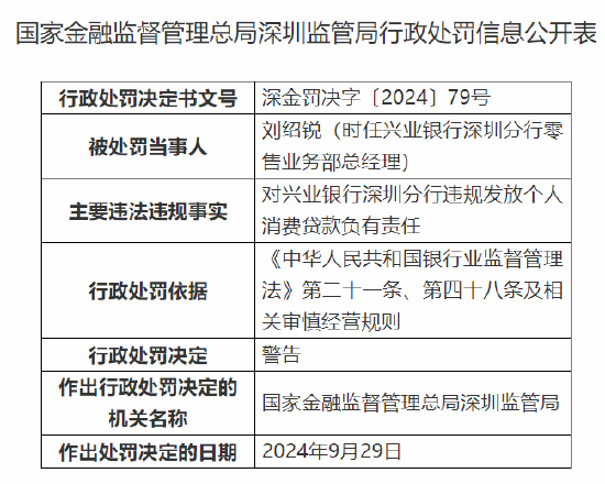 兴业银行深圳分行被罚 50 万元：因违规发放个人消费贷款 - 第 2 张图片 - 小城生活