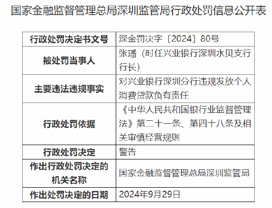 兴业银行深圳分行被罚 50 万元：因违规发放个人消费贷款 - 第 3 张图片 - 小城生活