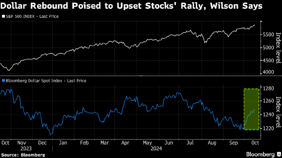 摩根士丹利策略师 Wilson 认为强势美元威胁美股涨势 - 第 1 张图片 - 小城生活