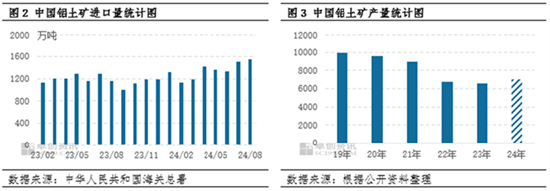 氧化铝：几内亚铝土矿供应现隐忧 氧化铝上涨之路拐点在哪 - 第 4 张图片 - 小城生活