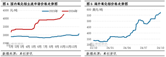 氧化铝：几内亚铝土矿供应现隐忧 氧化铝上涨之路拐点在哪 - 第 5 张图片 - 小城生活