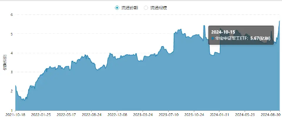 融资客最新动向！热捧国防军工！中船应急	、光启技术等军工股早盘走低，国防军工 ETF（512810）持续溢价交易 - 第 2 张图片 - 小城生活