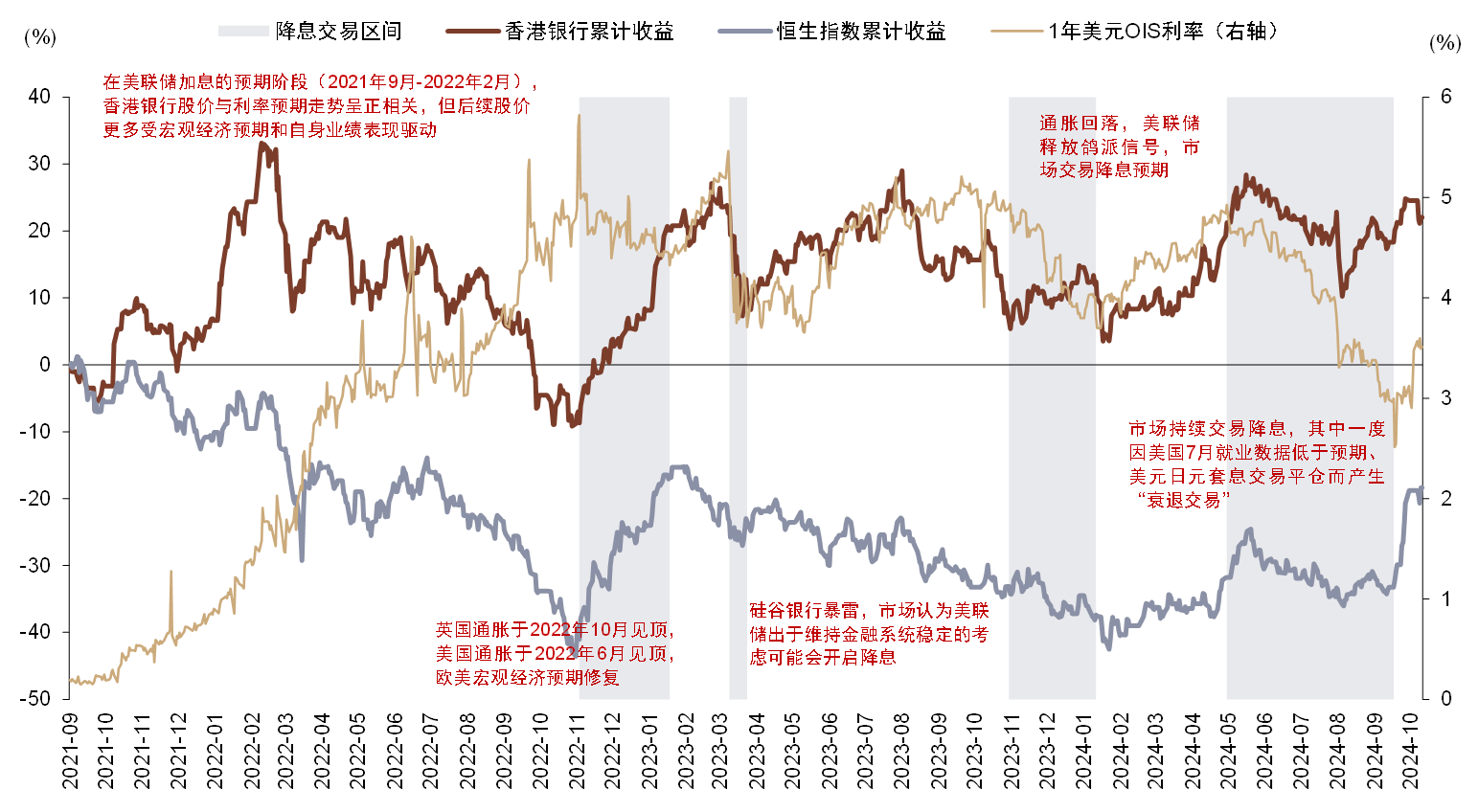 港股银行股 Q3 业绩公布在即！机构称行业盈利将保持较高水平 - 第 2 张图片 - 小城生活