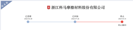 科马材料主业前景不明	，大客户“出逃”，IPO 决心“坚如铁	”……- 第 2 张图片 - 小城生活