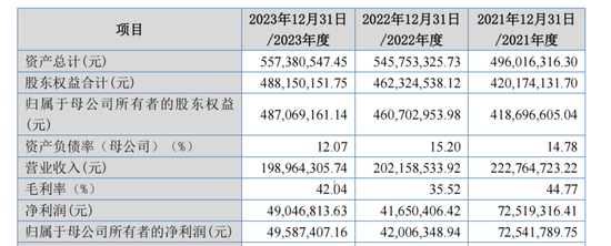 科马材料主业前景不明，大客户“出逃”	，IPO 决心“坚如铁”……- 第 3 张图片 - 小城生活