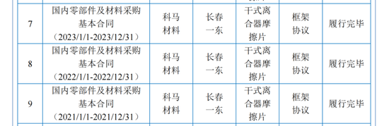 科马材料主业前景不明，大客户“出逃	”，IPO 决心“坚如铁”……- 第 5 张图片 - 小城生活