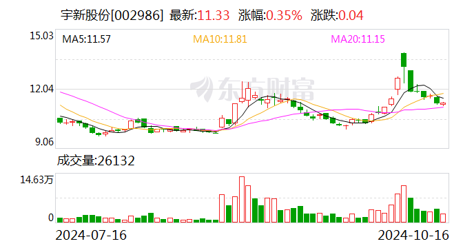 宇新股份：控股子公司丁酮装置仲丁酯加氢工艺优化改造项目试生产成功 - 第 1 张图片 - 小城生活