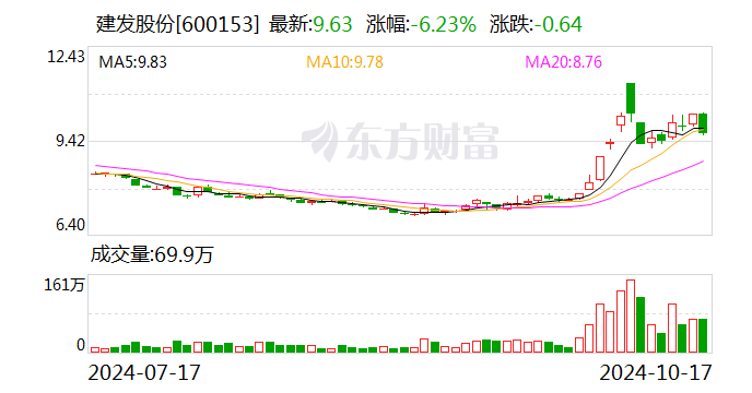 建发股份在厦门成立科技公司 含多项 AI 业务 - 第 1 张图片 - 小城生活