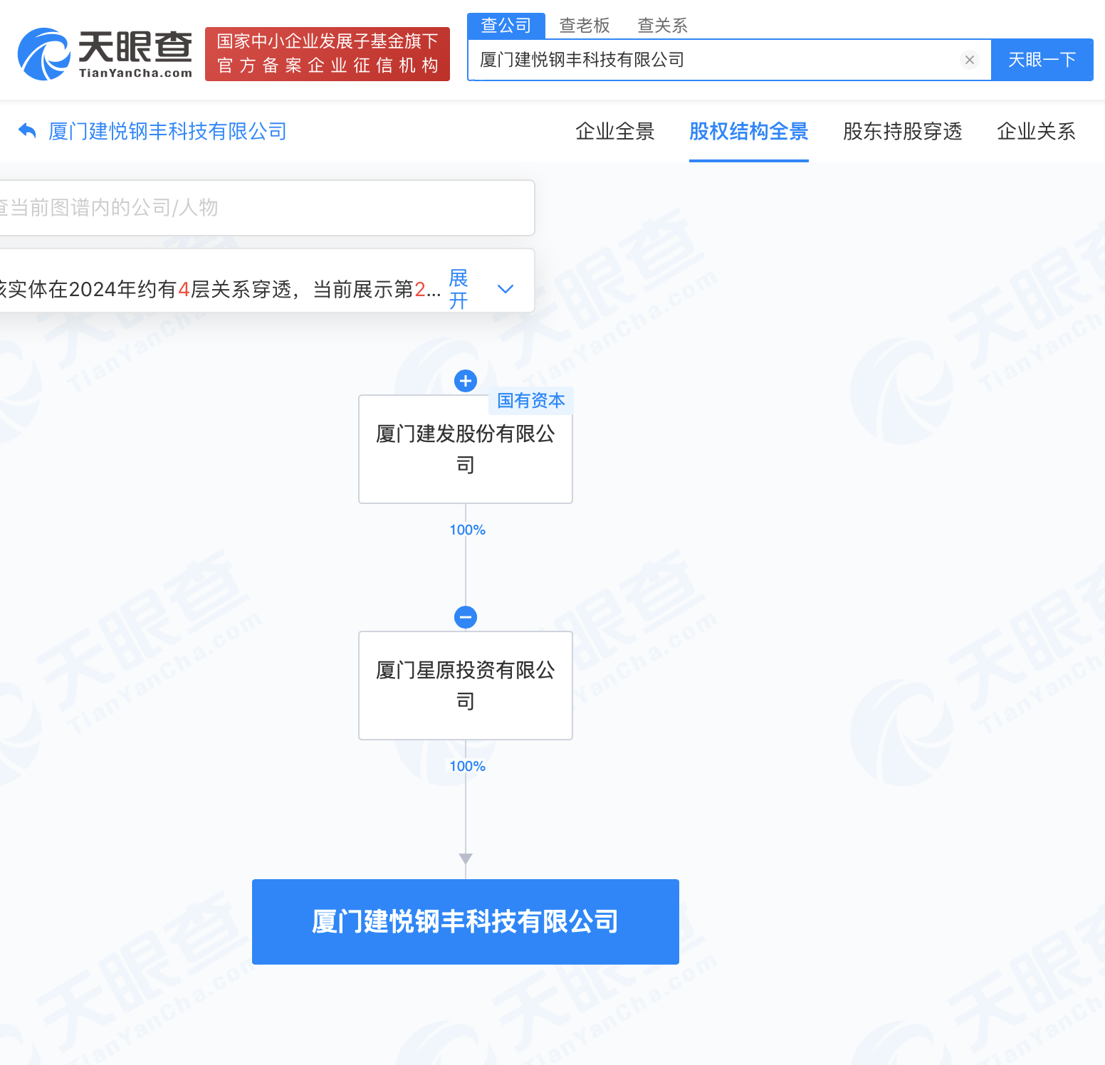 建发股份在厦门成立科技公司 含多项 AI 业务 - 第 3 张图片 - 小城生活