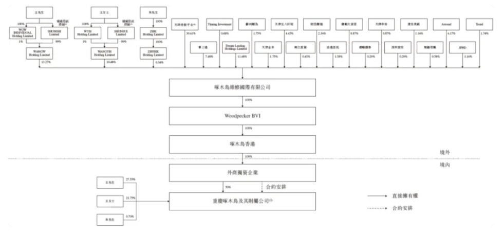 招股书失效啄木鸟再闯港交所，雷军	、姚劲波持股缩减 - 第 3 张图片 - 小城生活