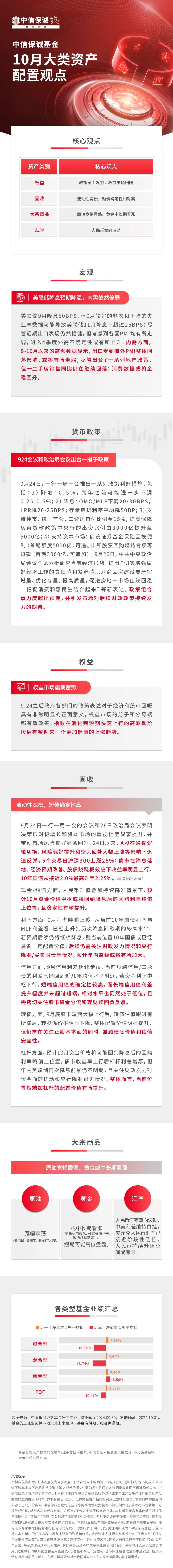 中信保诚基金 10 月大类资产配置观点 - 第 1 张图片 - 小城生活