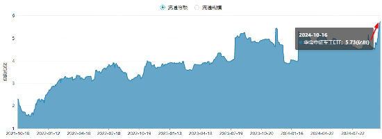 低空经济、商业航天局部高温，国防军工 ETF（512810）逆市涨近 1%！机构研判行业反转在即	，资金加速进场 - 第 2 张图片 - 小城生活