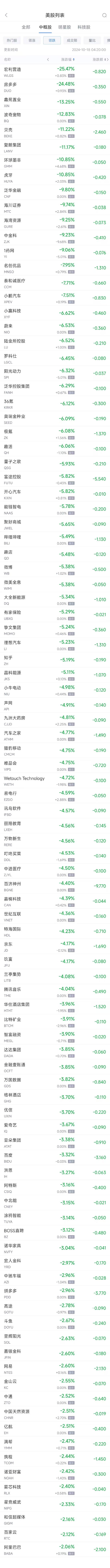 周四热门中概股多数下跌 台积电涨 9.8%	，阿里巴巴跌 2.1%- 第 2 张图片 - 小城生活