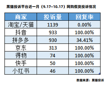 老人花 40 万在直播间买古董收到堆塑料冲上热搜 黑猫投诉平台电商假货投诉每月超 4000 件 - 第 1 张图片 - 小城生活