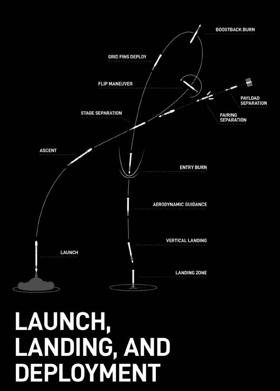 就在今天！SpaceX 今天将进行今年第 100 次轨道发射任务 - 第 2 张图片 - 小城生活