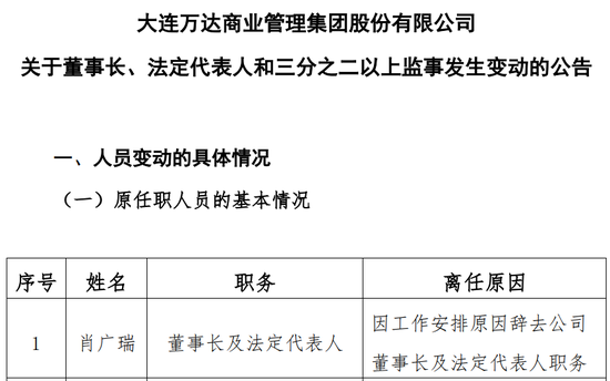 王健林“换将”，万达商管新董事长“接棒”1400 亿债务！- 第 1 张图片 - 小城生活