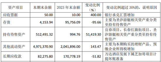 王健林“换将	”，万达商管新董事长“接棒”1400 亿债务！- 第 15 张图片 - 小城生活