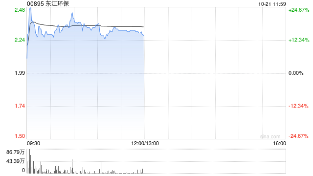 东江环保现涨超 16% 中国资源循环集团正式挂牌成立 - 第 1 张图片 - 小城生活