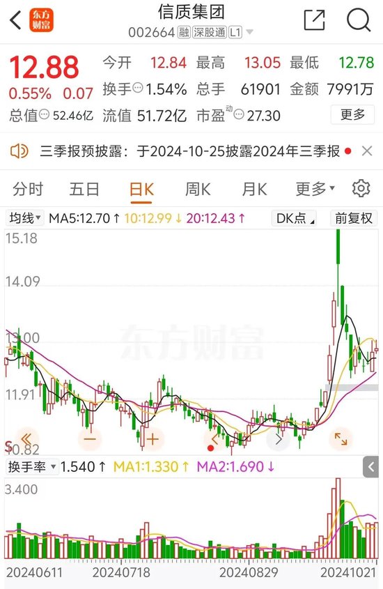 信质集团第一大股东，第三次尝试转让所持 25.54% 股份 - 第 4 张图片 - 小城生活