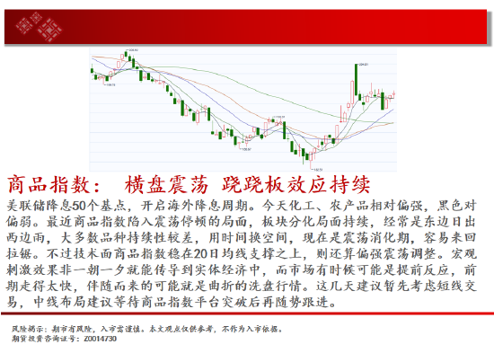 中天期货: 白糖短期回调 纸浆区间震荡 - 第 2 张图片 - 小城生活