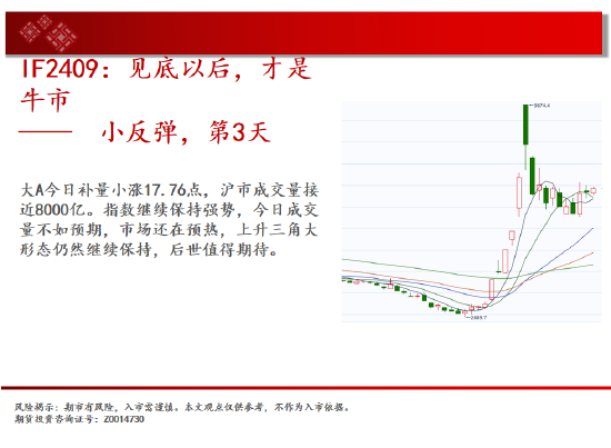 中天期货: 白糖短期回调 纸浆区间震荡 - 第 3 张图片 - 小城生活