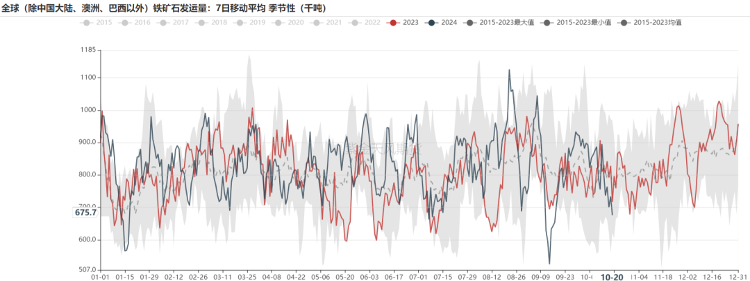 铁矿：钢厂持续复产	，关注终端承接能力 - 第 7 张图片 - 小城生活