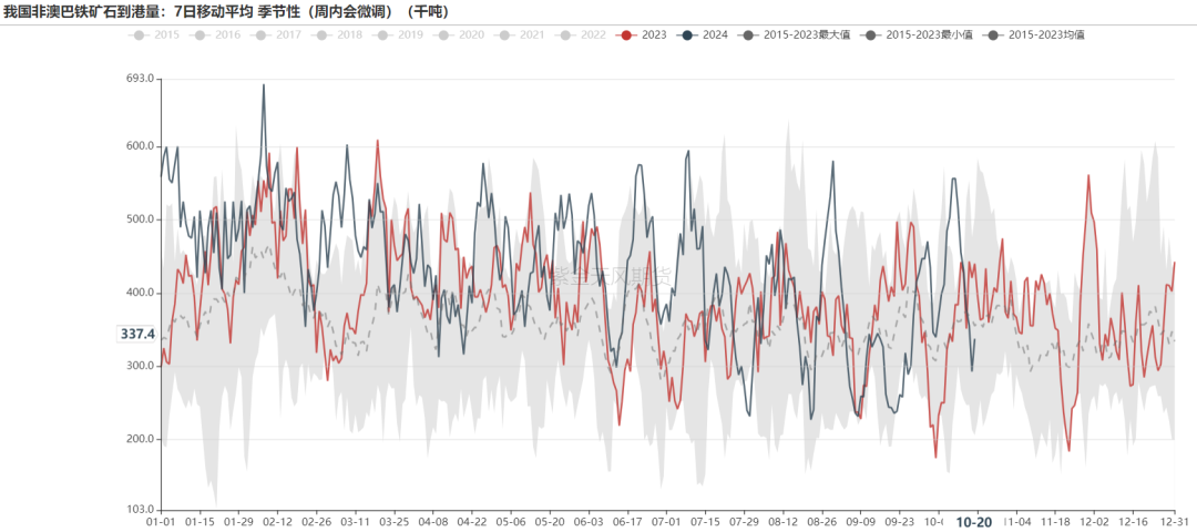 铁矿：钢厂持续复产，关注终端承接能力 - 第 18 张图片 - 小城生活