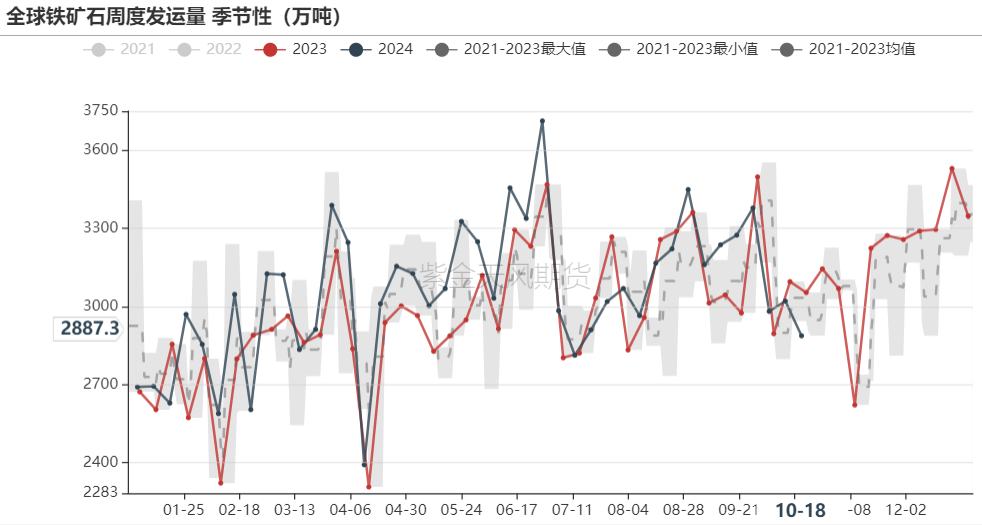 铁矿：钢厂持续复产，关注终端承接能力 - 第 19 张图片 - 小城生活