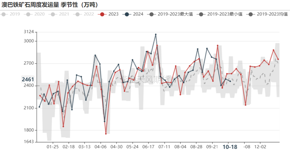 铁矿：钢厂持续复产	，关注终端承接能力 - 第 20 张图片 - 小城生活