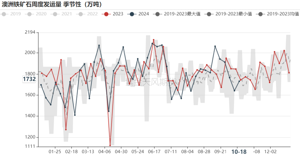 铁矿：钢厂持续复产，关注终端承接能力 - 第 21 张图片 - 小城生活