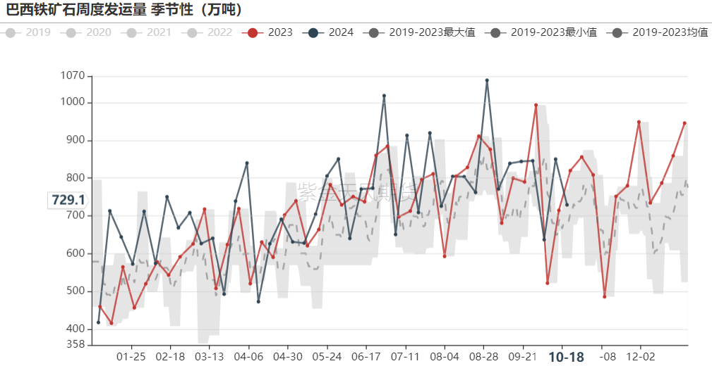 铁矿：钢厂持续复产	，关注终端承接能力 - 第 23 张图片 - 小城生活