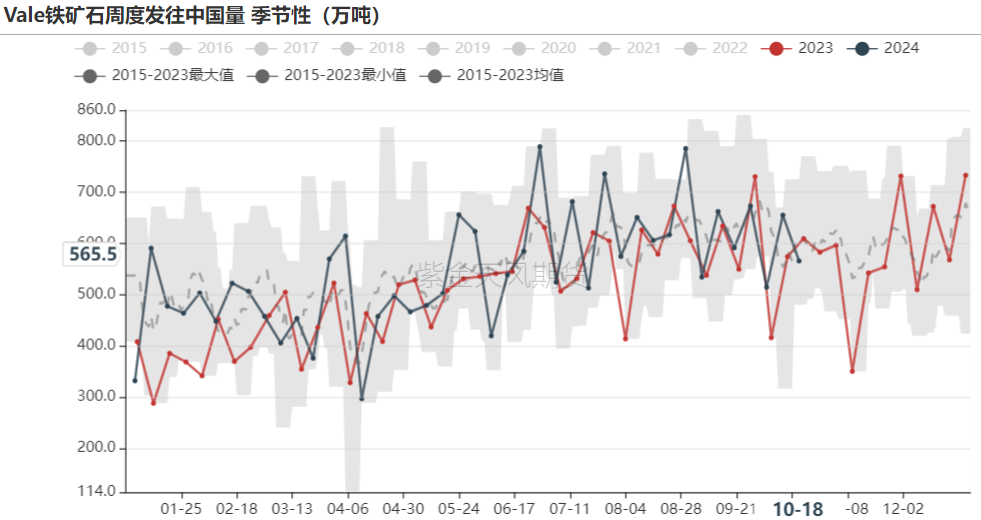 铁矿：钢厂持续复产，关注终端承接能力 - 第 24 张图片 - 小城生活