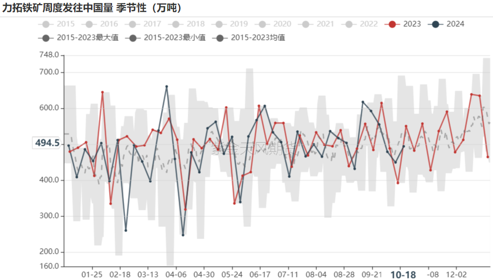 铁矿：钢厂持续复产，关注终端承接能力 - 第 26 张图片 - 小城生活